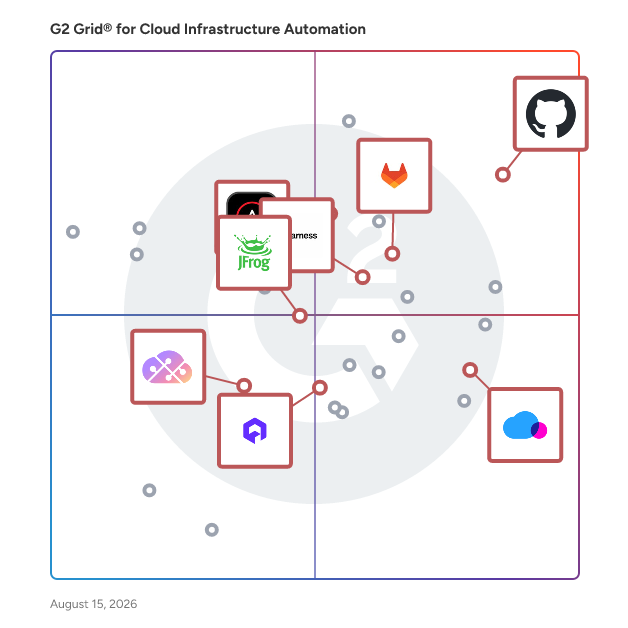 G2 Grid® for DevOps Platforms in Cloud Infrastructure Automation Software, highlighting the products that define this theme