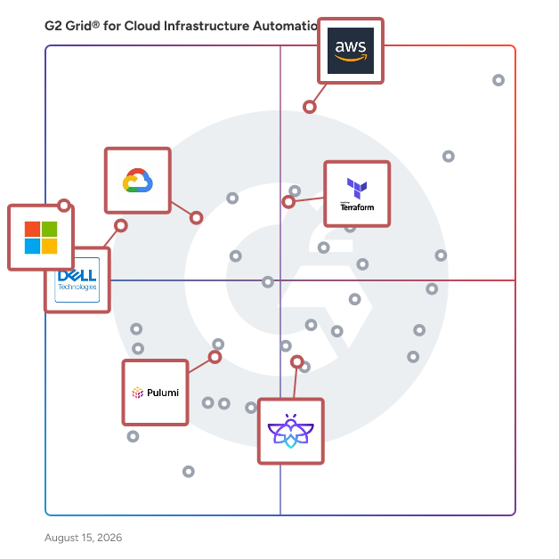 G2 Grid® for Multi-Cloud Management in Cloud Infrastructure Automation Software, highlighting the products that define this theme