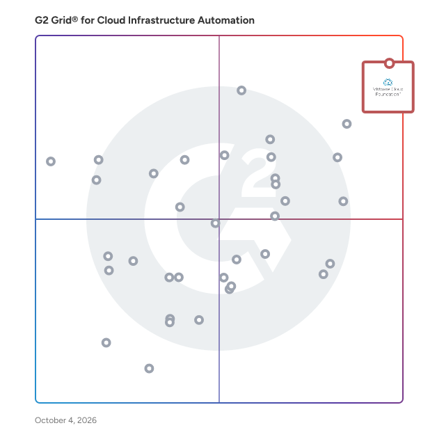 G2 Grid® for Cloud Infrastructure Automation Software plotting products by satisfaction and market presence