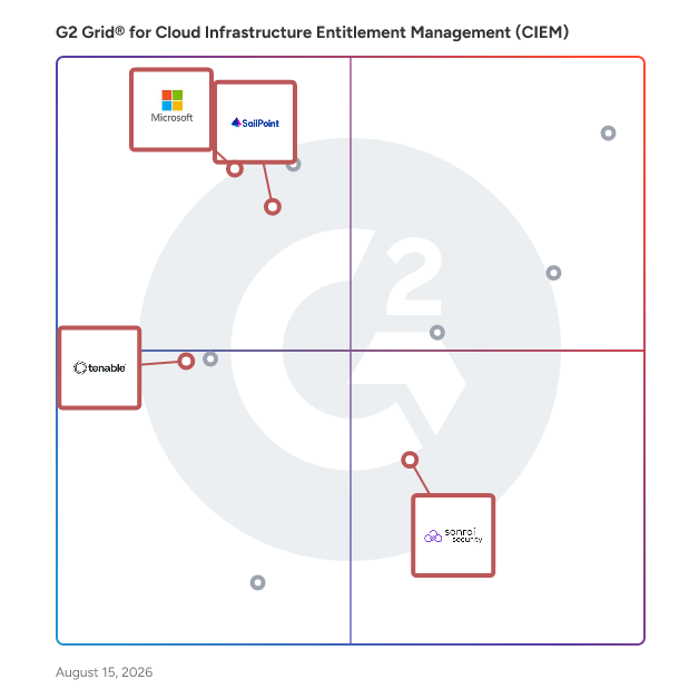 G2 Grid® for Identity and Access Management in Cloud Infrastructure Entitlement Management (CIEM) Software, highlighting the products that define this theme