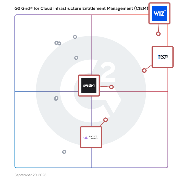 G2 Grid® for Developer-Centric Security Tools in Cloud Infrastructure Entitlement Management (CIEM) Software, highlighting the products that define this theme