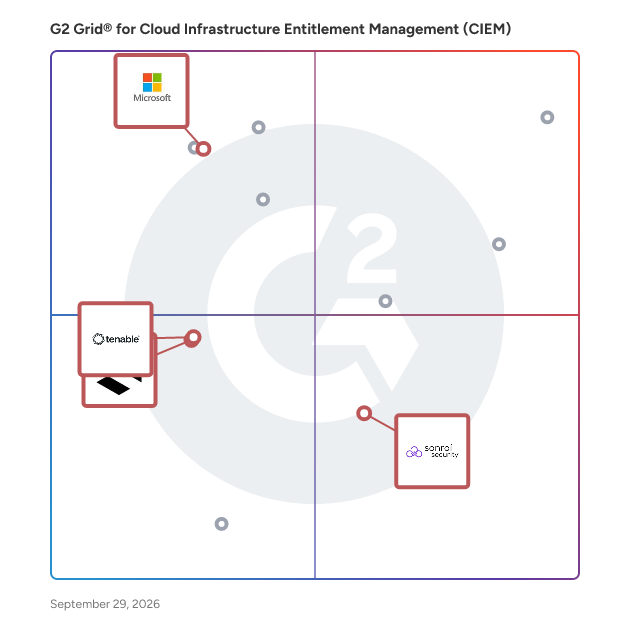 G2 Grid® for Privileged Access Management in Cloud Infrastructure Entitlement Management (CIEM) Software, highlighting the products that define this theme