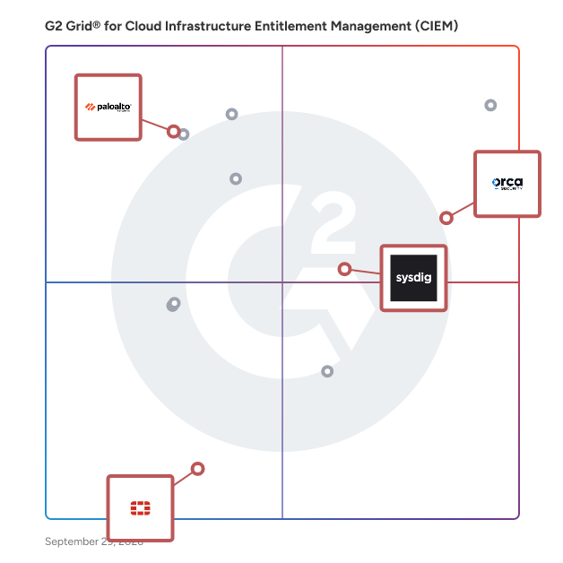 G2 Grid® for AI-Powered Cloud Security in Cloud Infrastructure Entitlement Management (CIEM) Software, highlighting the products that define this theme