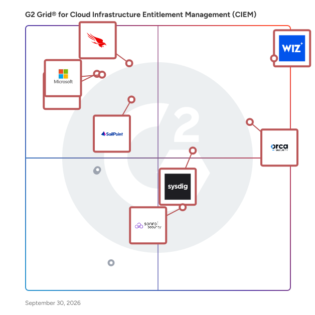 G2 Grid® for Cloud Infrastructure Entitlement Management (CIEM) Software plotting products by satisfaction and market presence