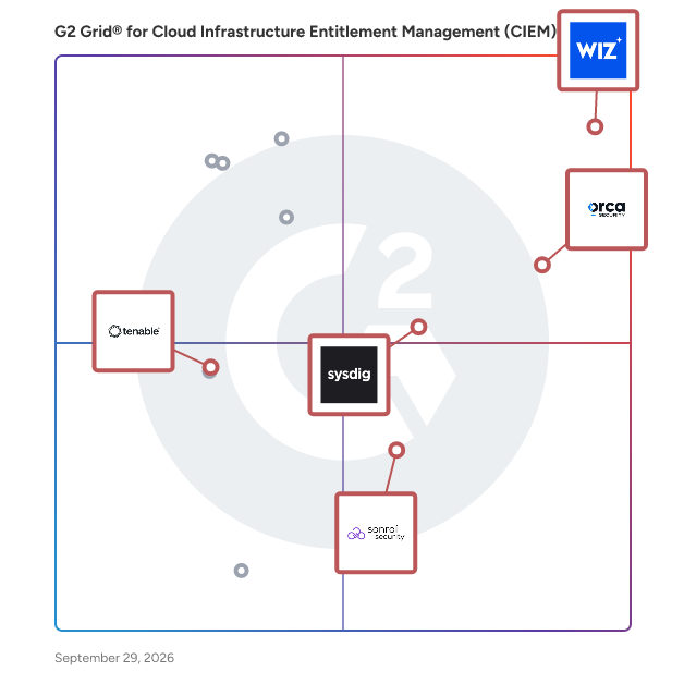 G2 Grid® for Comprehensive CIEM Platforms in Cloud Infrastructure Entitlement Management (CIEM) Software, highlighting the products that define this theme