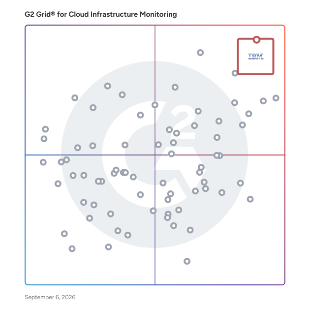 G2 Grid® for Cloud Infrastructure Monitoring  Software plotting products by satisfaction and market presence