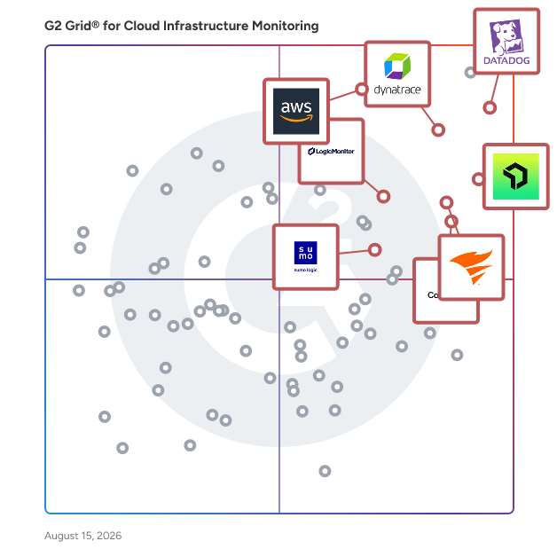 G2 Grid® for Observability Platforms in Cloud Infrastructure Monitoring Software, highlighting the products that define this theme