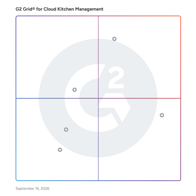 G2 Grid® for Kitchen Display System (KDS) in Cloud Kitchen Management Software, highlighting the products that define this theme