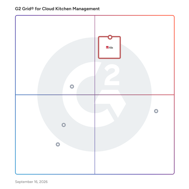 G2 Grid® for Cloud Kitchen Management Software plotting products by satisfaction and market presence