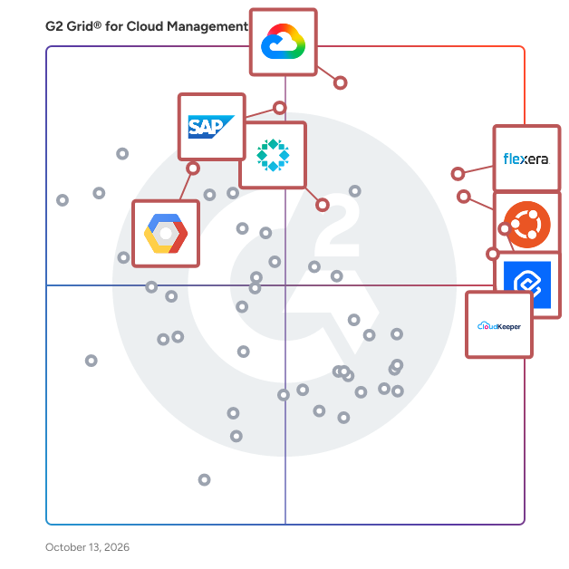 G2 Grid® for Cloud Management Platforms plotting products by satisfaction and market presence