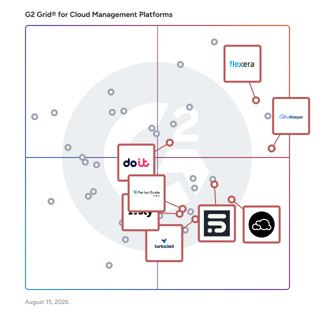 G2 Grid® for Financial Operations (FinOps) in Cloud Management Platforms, highlighting the products that define this theme