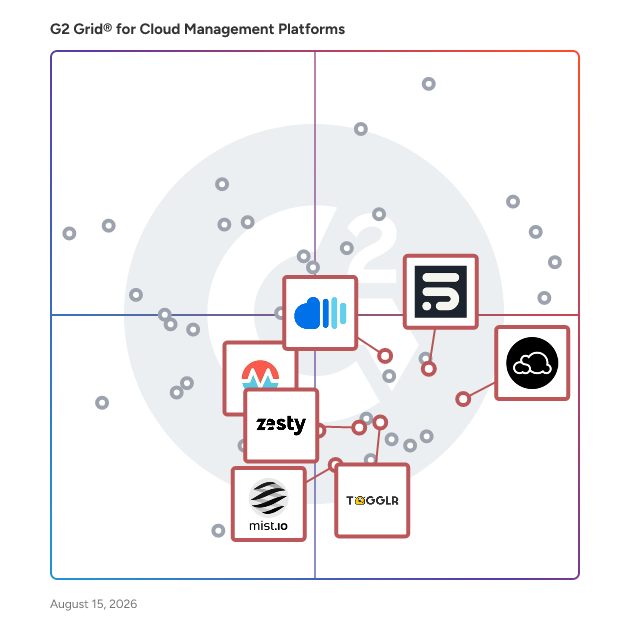 G2 Grid® for Multi-Cloud Management in Cloud Management Platforms, highlighting the products that define this theme