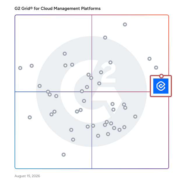 G2 Grid® for Cloud Management Platforms plotting products by satisfaction and market presence