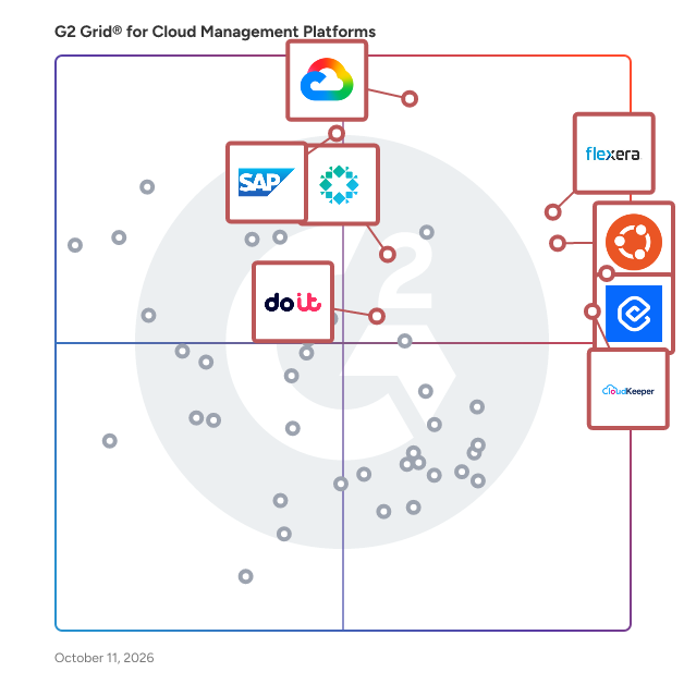 G2 Grid® for Cloud Management Platforms plotting products by satisfaction and market presence