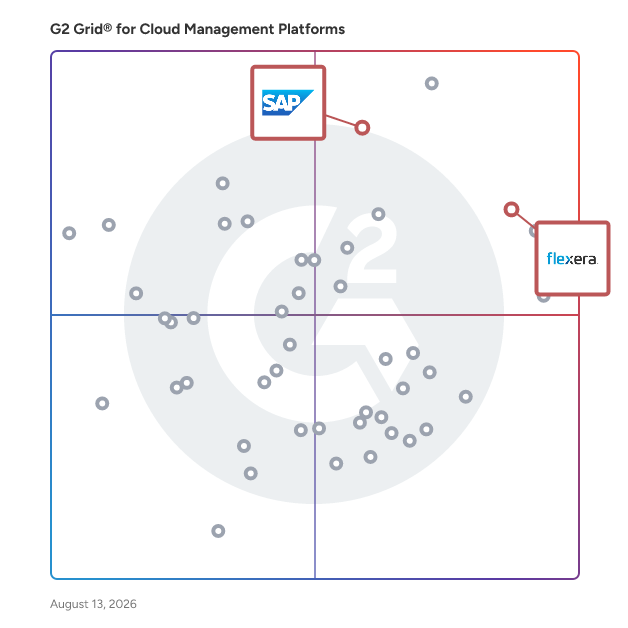 G2 Grid® for Data Management in Cloud Management Platforms, highlighting the products that define this theme