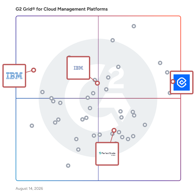 G2 Grid® for AIOps (Artificial Intelligence for IT Operations) in Cloud Management Platforms, highlighting the products that define this theme