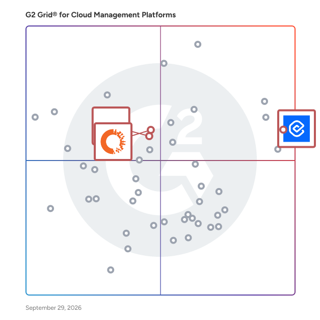 G2 Grid® for AI and Automation in Cloud Management Platforms, highlighting the products that define this theme