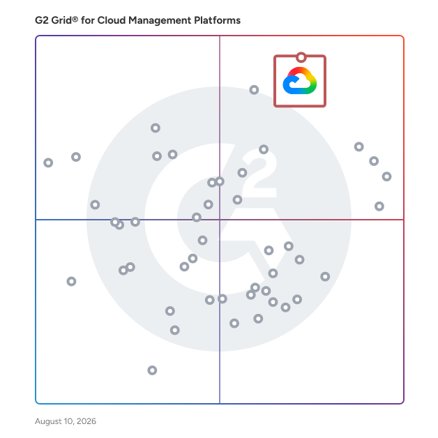 G2 Grid® for Cloud Management Platforms plotting products by satisfaction and market presence
