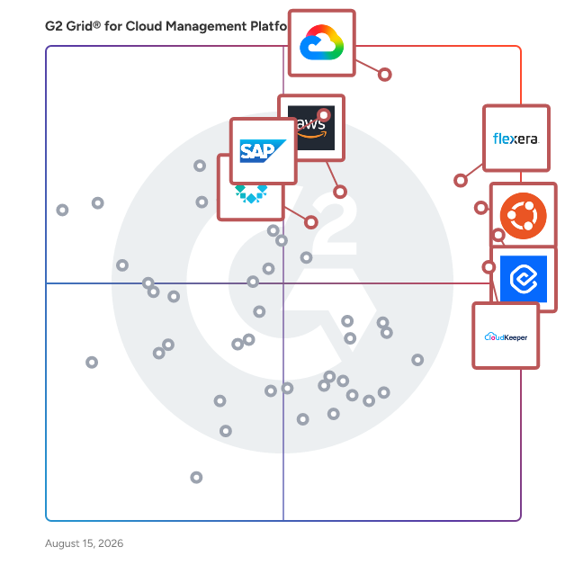 G2 Grid® for Cloud Management Platforms plotting products by satisfaction and market presence