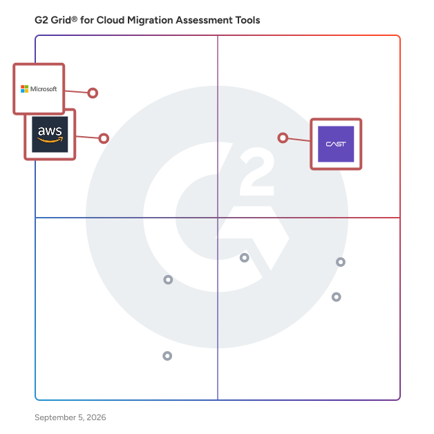 G2 Grid® for Cloud Adoption Readiness in Cloud Migration Assessment Tools, highlighting the products that define this theme