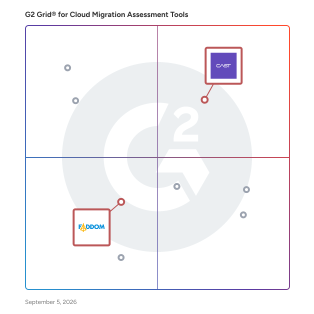 G2 Grid® for Application Dependency Mapping in Cloud Migration Assessment Tools, highlighting the products that define this theme