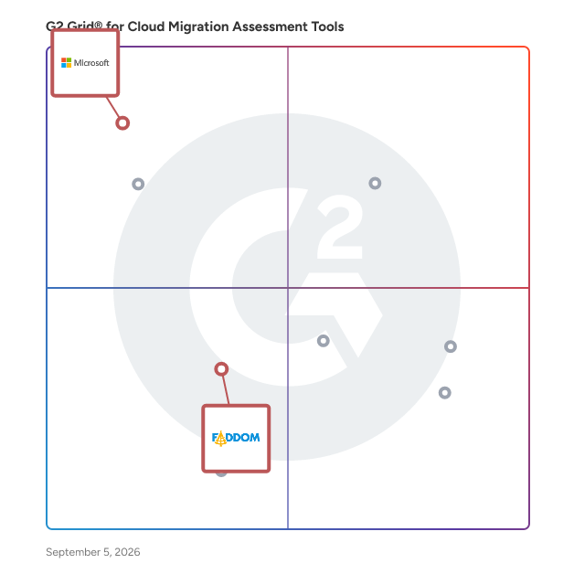 G2 Grid® for Automated Assessment Tools in Cloud Migration Assessment Tools, highlighting the products that define this theme