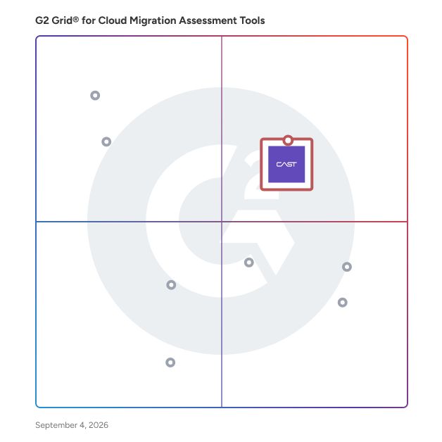 G2 Grid® for Cloud Migration Assessment Tools plotting products by satisfaction and market presence