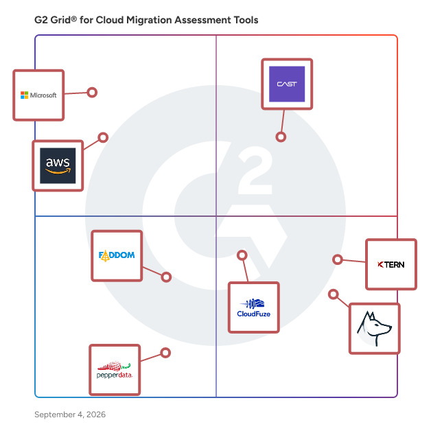 G2 Grid® for Cloud Migration Assessment Tools plotting products by satisfaction and market presence