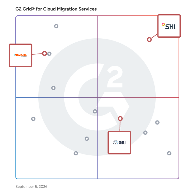G2 Grid® for Cloud Consulting in Cloud Migration Services, highlighting the products that define this theme