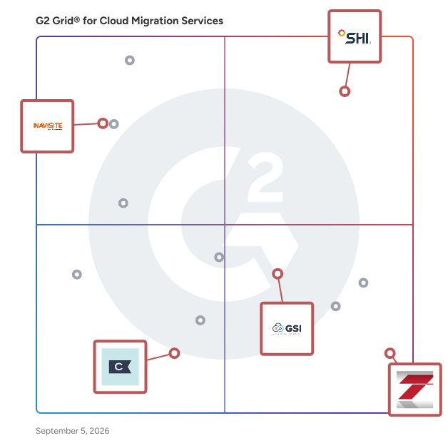 G2 Grid® for Managed IT Services in Cloud Migration Services, highlighting the products that define this theme