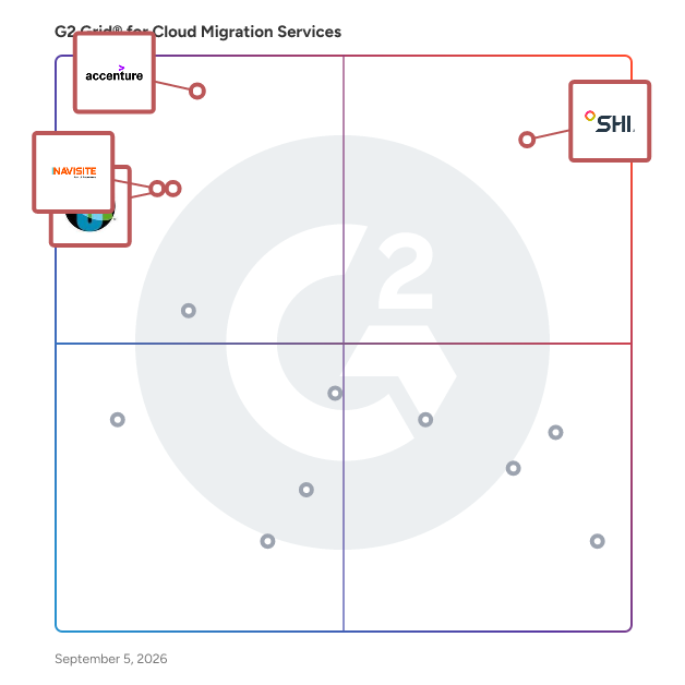 G2 Grid® for AWS Consulting in Cloud Migration Services, highlighting the products that define this theme
