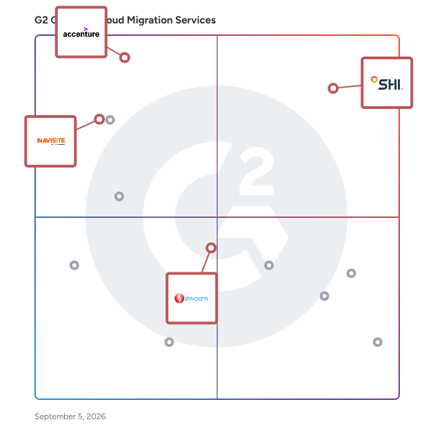 G2 Grid® for Google Consulting in Cloud Migration Services, highlighting the products that define this theme