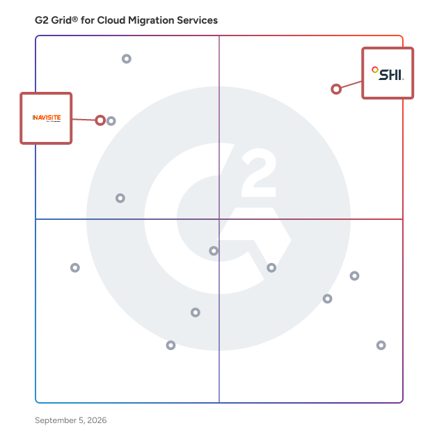 G2 Grid® for Cloud Migration in Cloud Migration Services, highlighting the products that define this theme
