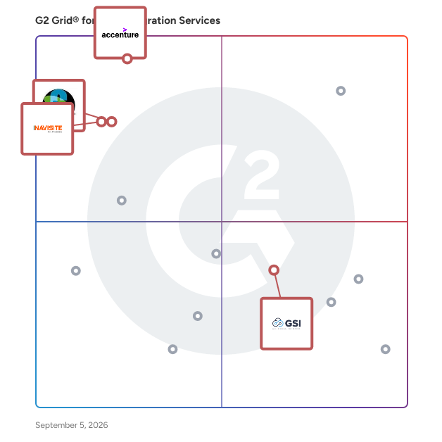 G2 Grid® for Oracle Consulting in Cloud Migration Services, highlighting the products that define this theme