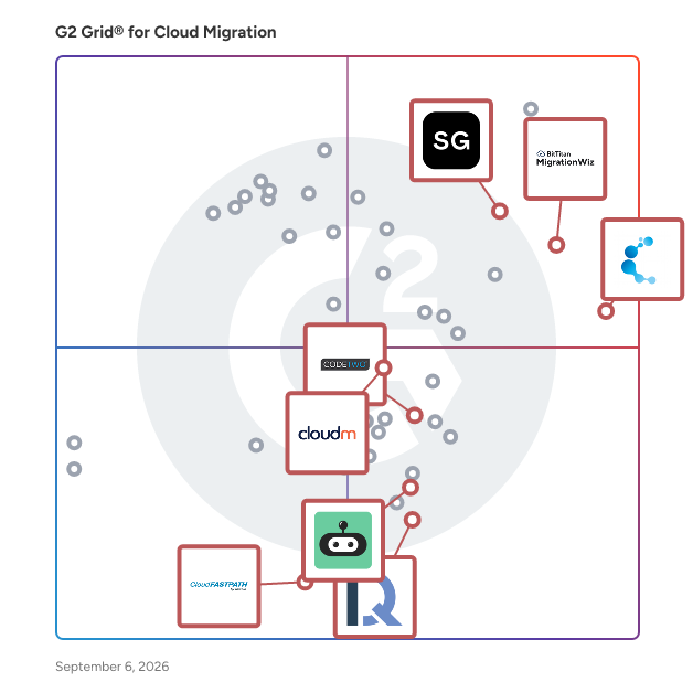 G2 Grid® for File Migration in Cloud Migration Software, highlighting the products that define this theme