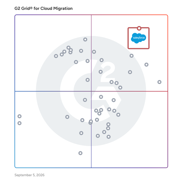 G2 Grid® for Cloud Migration Software plotting products by satisfaction and market presence