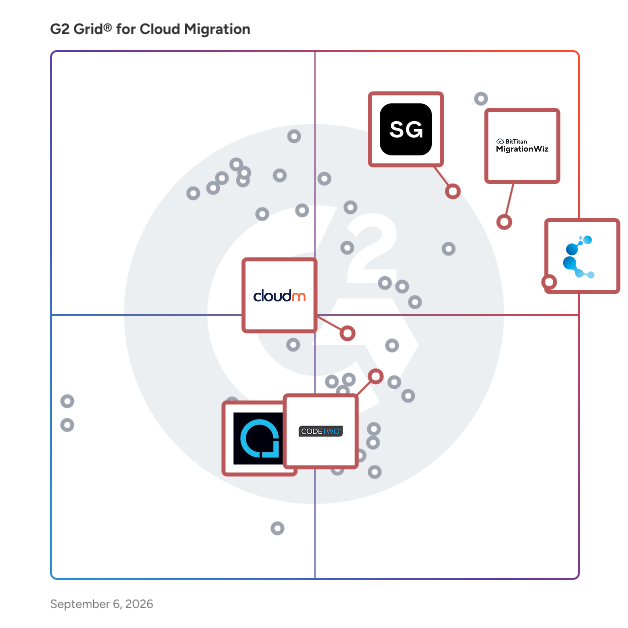 G2 Grid® for Microsoft 365 Migration in Cloud Migration Software, highlighting the products that define this theme