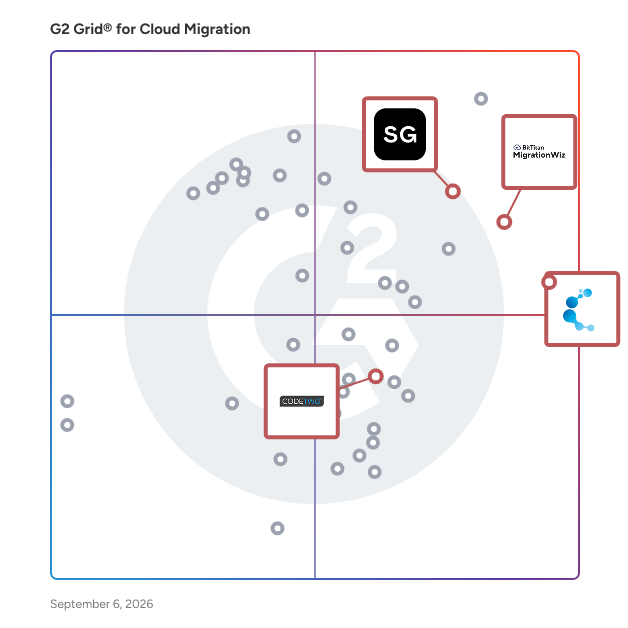 G2 Grid® for Tenant-to-Tenant Migration in Cloud Migration Software, highlighting the products that define this theme