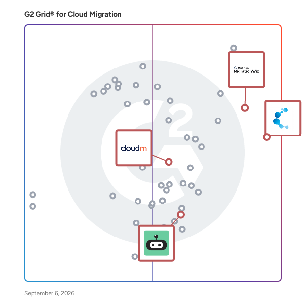 G2 Grid® for SaaS Migration in Cloud Migration Software, highlighting the products that define this theme
