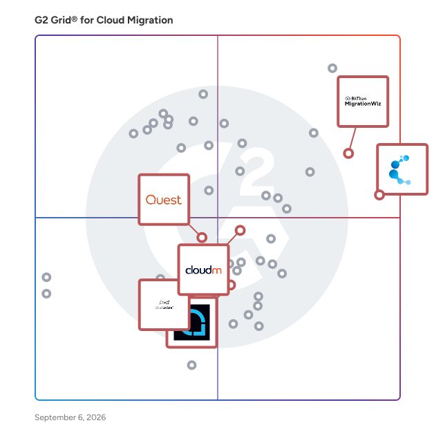 G2 Grid® for Cloud Platform Migration in Cloud Migration Software, highlighting the products that define this theme
