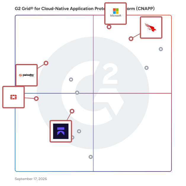 G2 Grid® for Cloud-Native Application Protection Platform (CNAPP) plotting products by satisfaction and market presence
