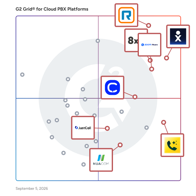 G2 Grid® for AI Integration in Cloud PBX Platforms Software, highlighting the products that define this theme