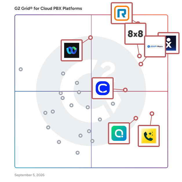 G2 Grid® for Cloud PBX Platforms Software plotting products by satisfaction and market presence