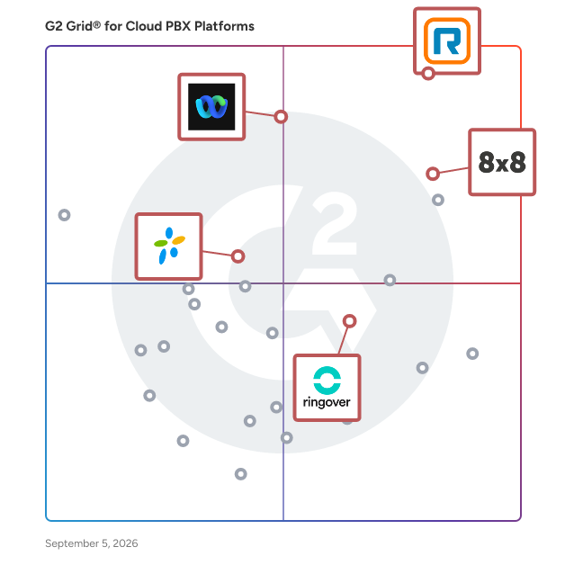 G2 Grid® for Unified Communications in Cloud PBX Platforms Software, highlighting the products that define this theme