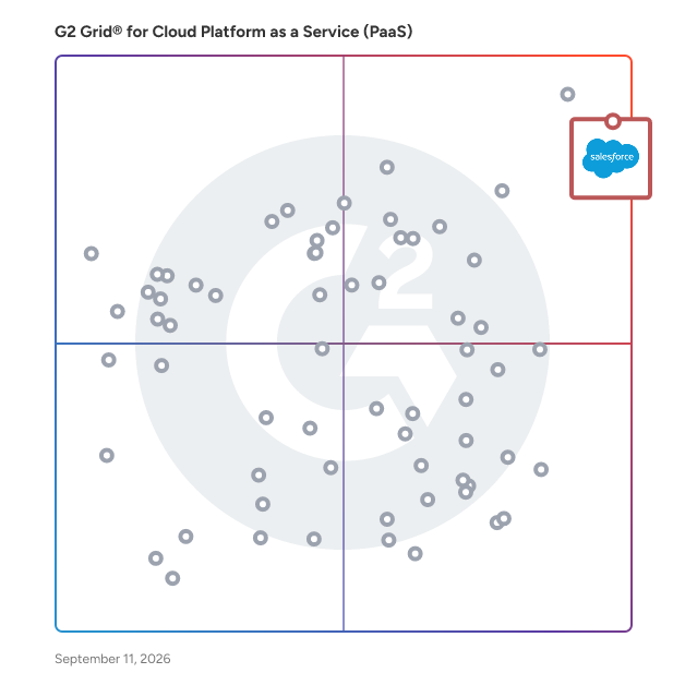 G2 Grid® for Cloud Platform as a Service (PaaS) Software plotting products by satisfaction and market presence