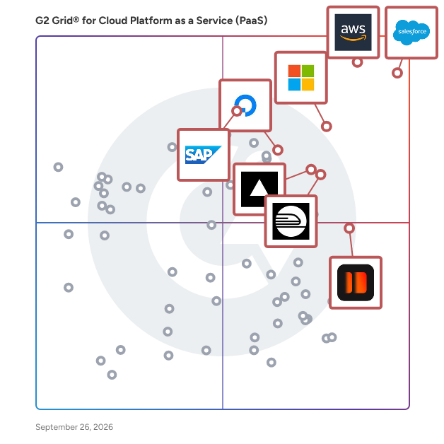 G2 Grid® for Cloud Platform as a Service (PaaS) Software plotting products by satisfaction and market presence