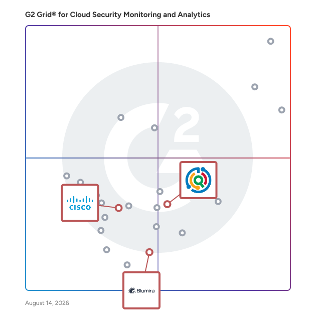 G2 Grid® for Network Detection and Response (NDR) in Cloud Security Monitoring and Analytics Software, highlighting the products that define this theme