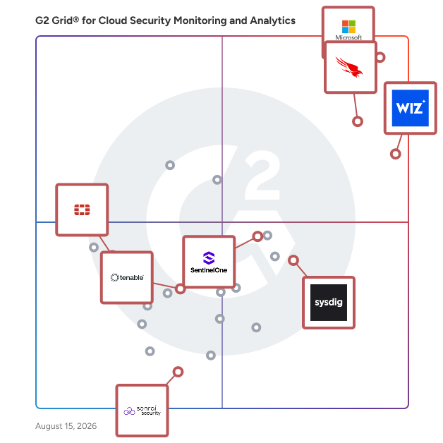 G2 Grid® for Cloud Workload Protection Platforms (CWPP) in Cloud Security Monitoring and Analytics Software, highlighting the products that define this theme