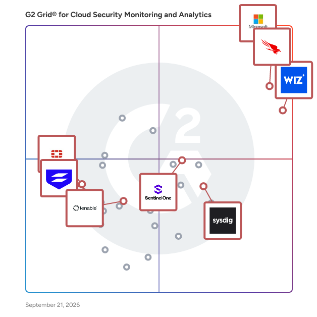 G2 Grid® for Cloud Security Posture Management (CSPM) in Cloud Security Monitoring and Analytics Software, highlighting the products that define this theme