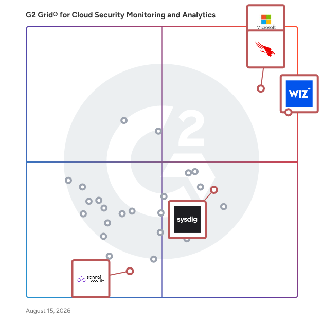 G2 Grid® for Cloud Detection and Response (CDR) in Cloud Security Monitoring and Analytics Software, highlighting the products that define this theme